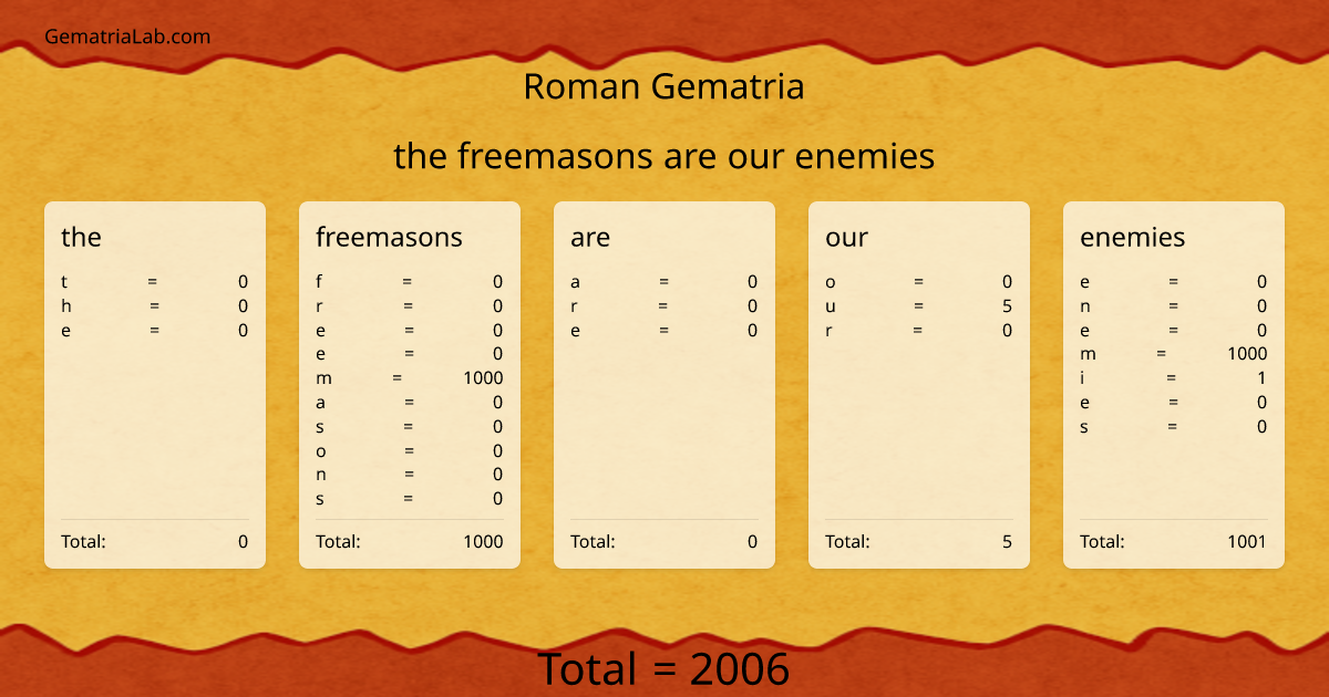 the freemasons are our enemies in roman Gematria